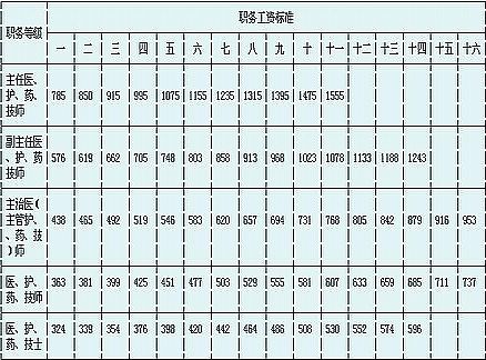 中专人口比例_中专证图片(2)