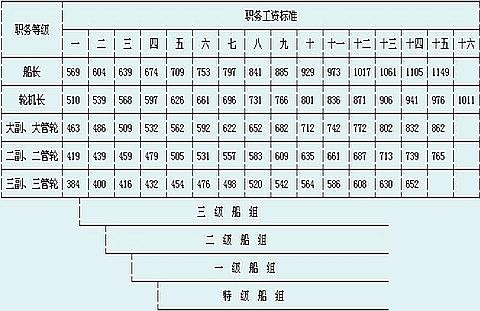 体育人口的判定标准_闯红灯的判定标准图片(2)