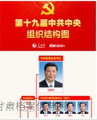 第十九届中共中央组织结构图