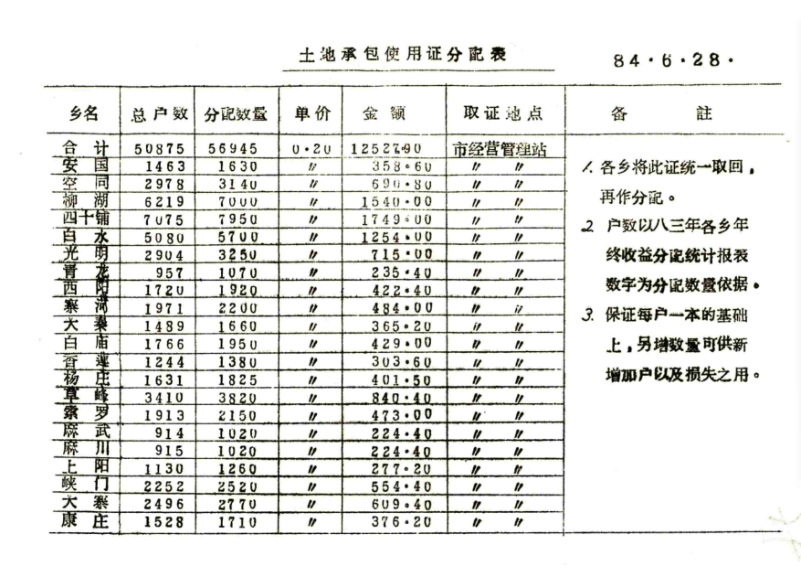 1984年土地承包使用证分配表.png